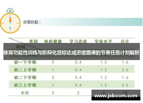 体育功能性训练与阶段化目标达成进度图谱的节奏任务计划解析