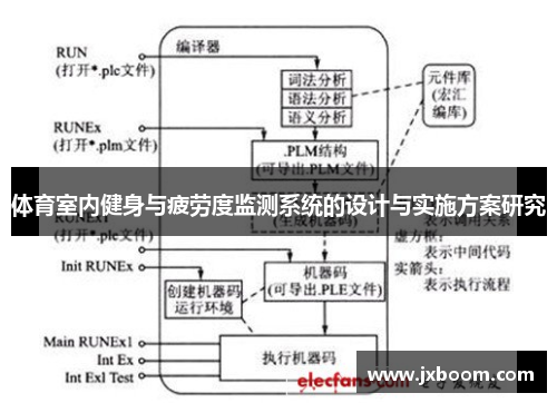 体育室内健身与疲劳度监测系统的设计与实施方案研究