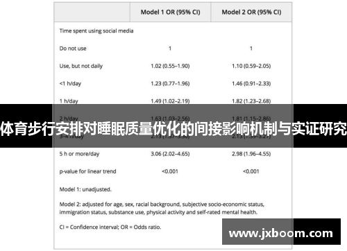 体育步行安排对睡眠质量优化的间接影响机制与实证研究
