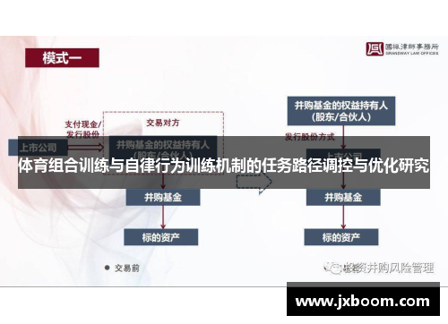 体育组合训练与自律行为训练机制的任务路径调控与优化研究