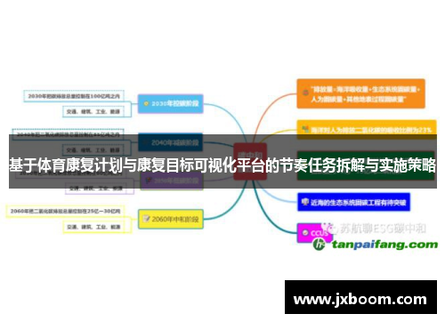 基于体育康复计划与康复目标可视化平台的节奏任务拆解与实施策略
