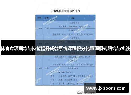 体育专项训练与技能提升成就系统课程积分化管理模式研究与实践