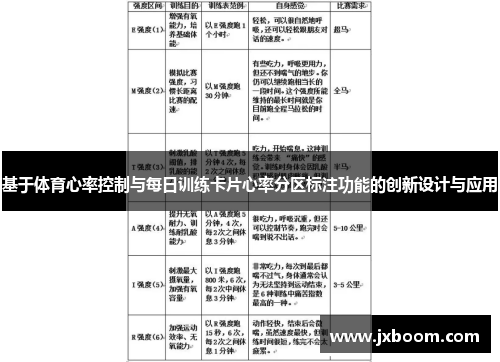 基于体育心率控制与每日训练卡片心率分区标注功能的创新设计与应用