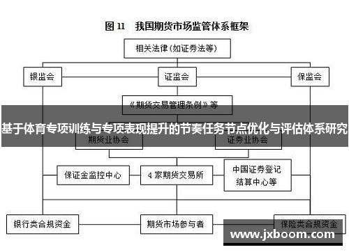 基于体育专项训练与专项表现提升的节奏任务节点优化与评估体系研究