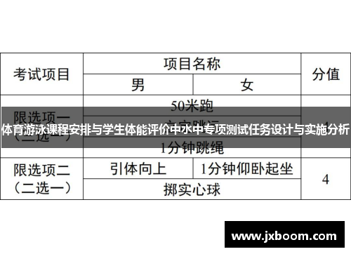 体育游泳课程安排与学生体能评价中水中专项测试任务设计与实施分析
